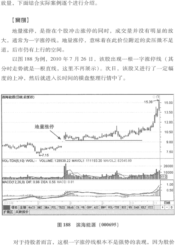 涨停板分时图分析