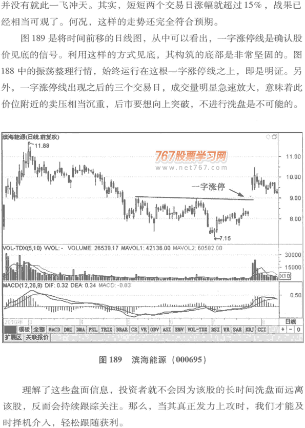 涨停板分时图分析