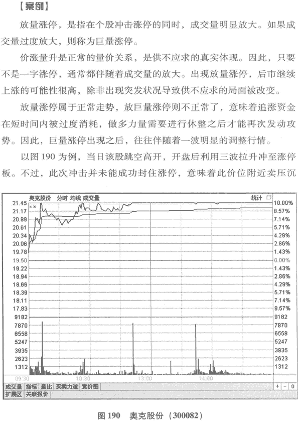 涨停板分时图分析