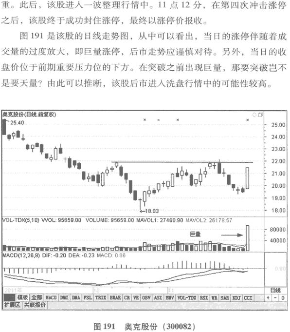 涨停板分时图分析