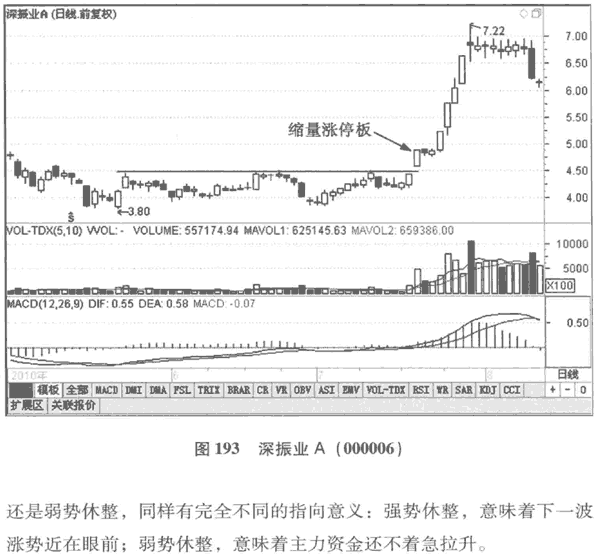 涨停板分时图分析