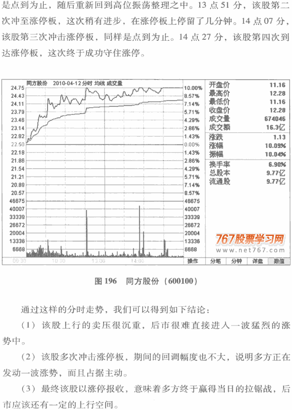 涨停板分时图分析