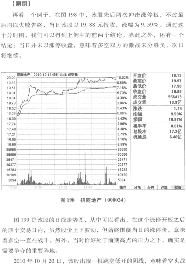 涨停板分时图分析