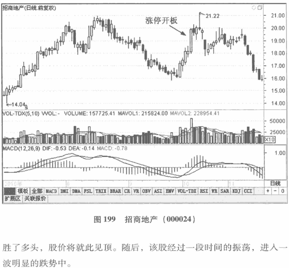 涨停板分时图分析