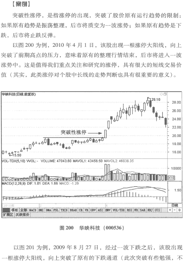 涨停板分时图分析