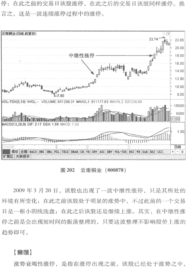 涨停板分时图分析