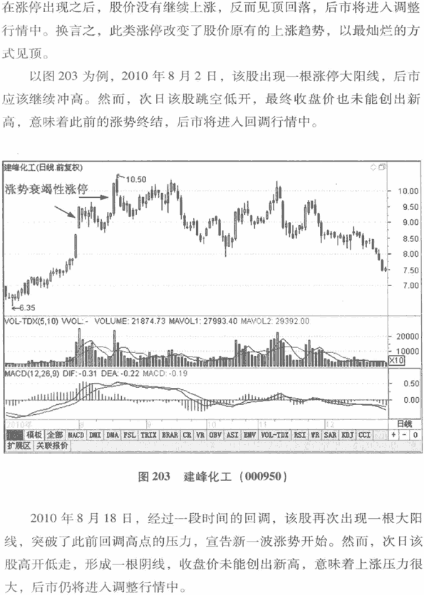 涨停板分时图分析