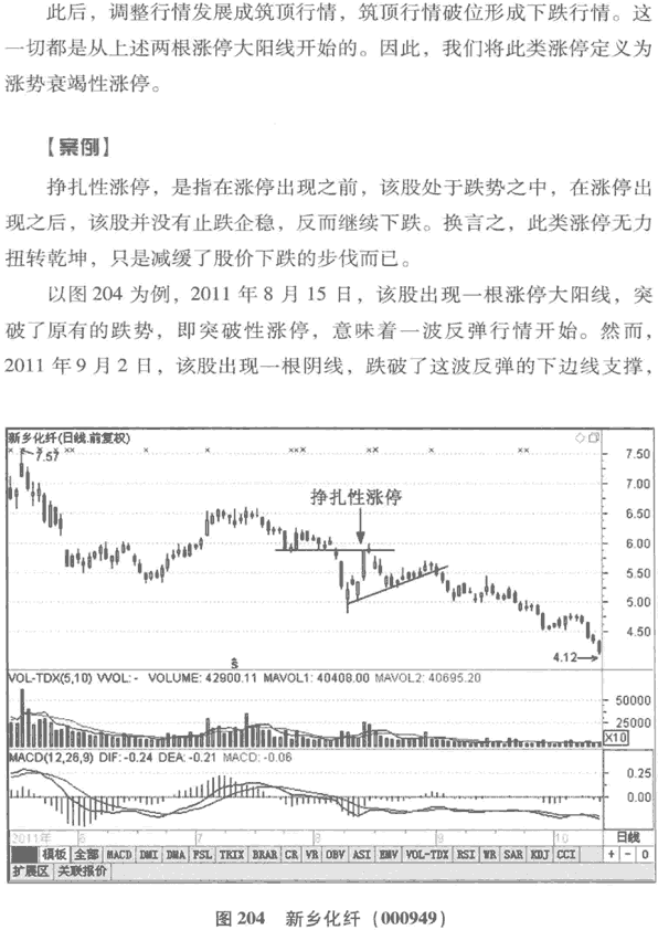 涨停板分时图分析
