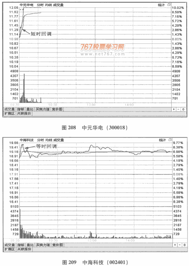 股价波动的时间