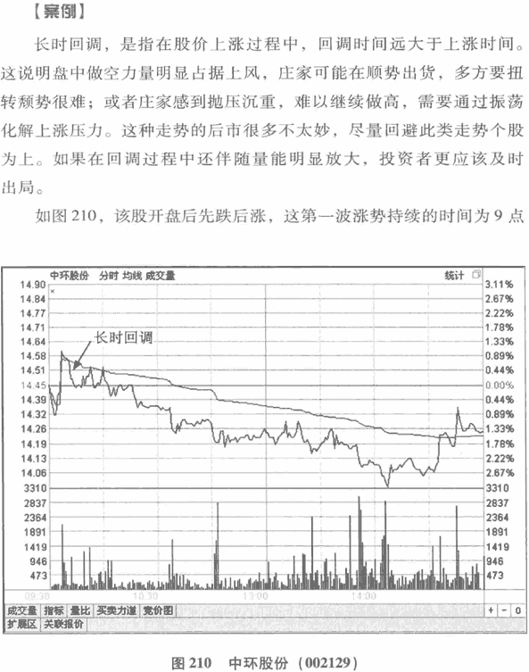 股价波动的时间