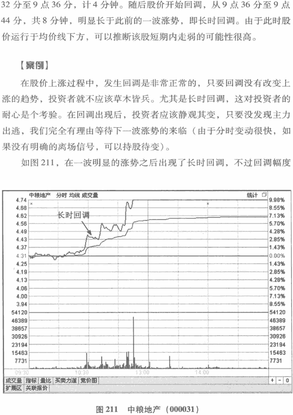 股价波动的时间