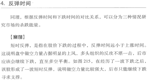 股价波动的时间