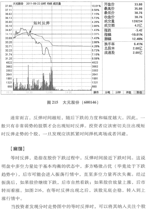 股价波动的时间
