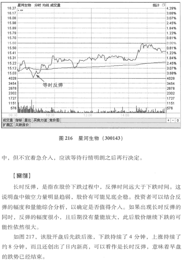 股价波动的时间