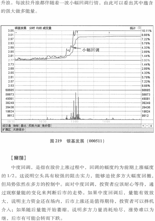 股价波动的幅度