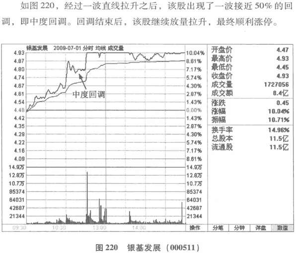 股价波动的幅度