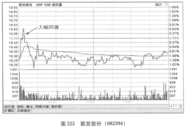股价波动的幅度