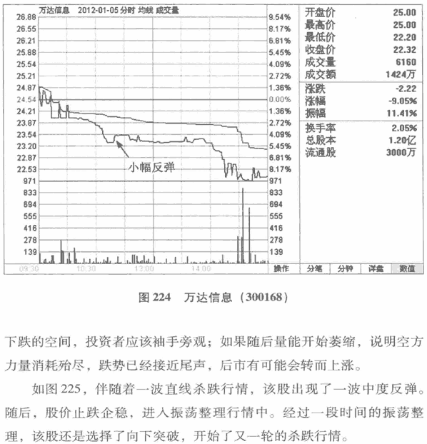 股价波动的幅度