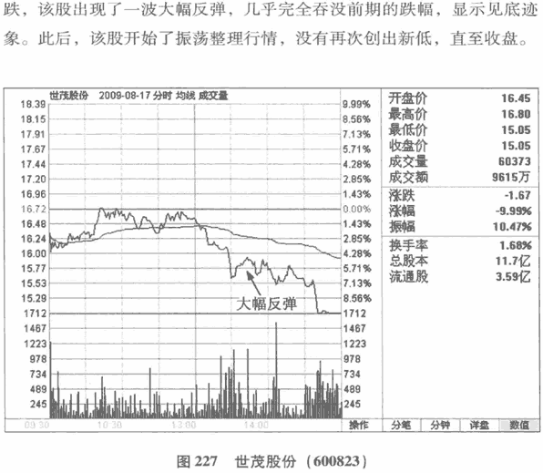 股价波动的幅度