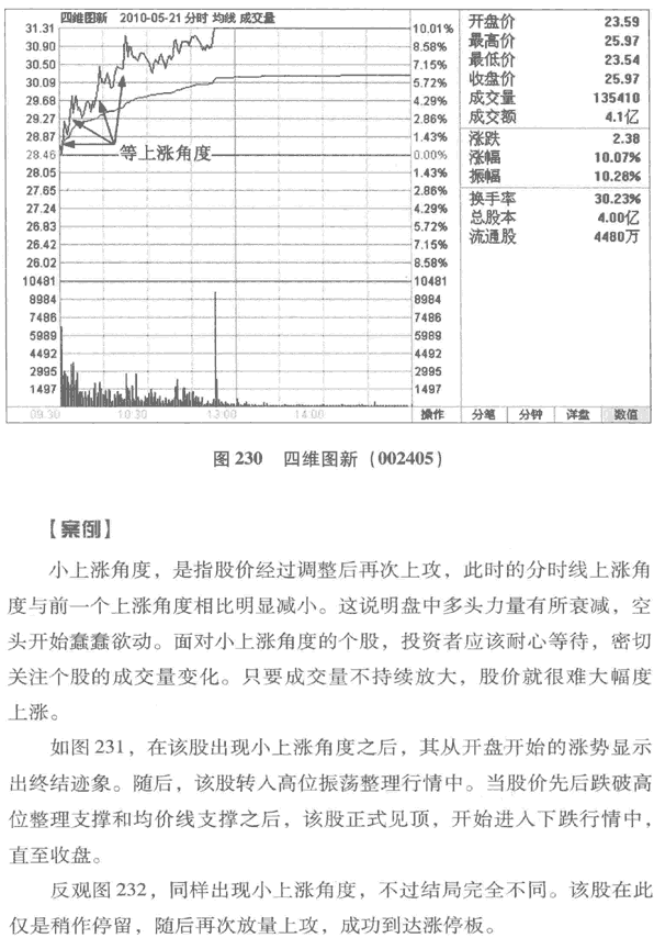 股价波动的角度