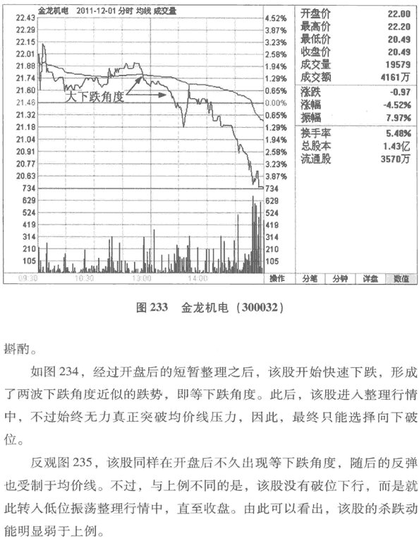 股价波动的角度