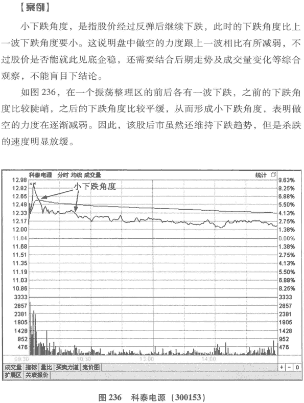 股价波动的角度