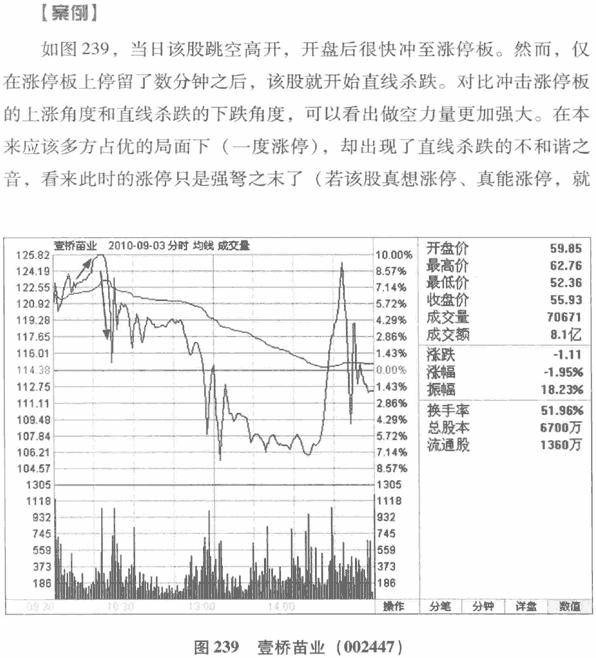 股价波动的角度
