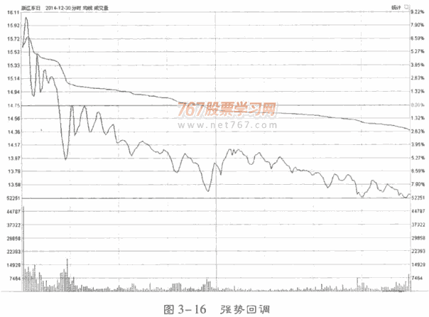 分时图的维度分析