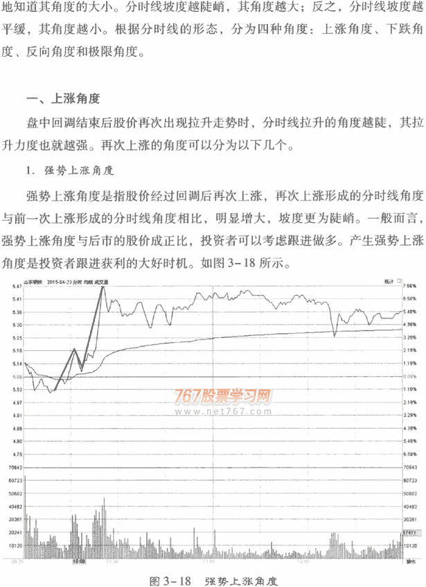 分时图的维度分析