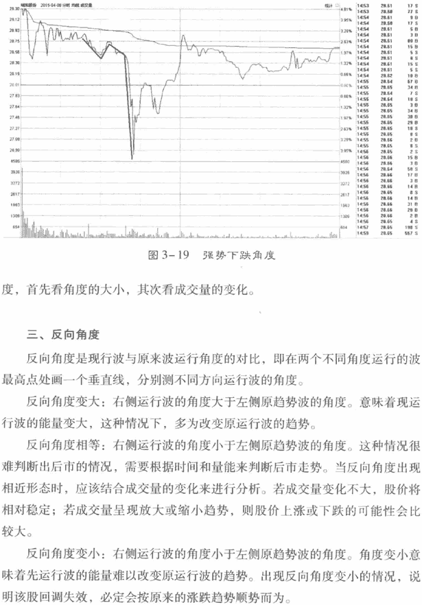 分时图的维度分析