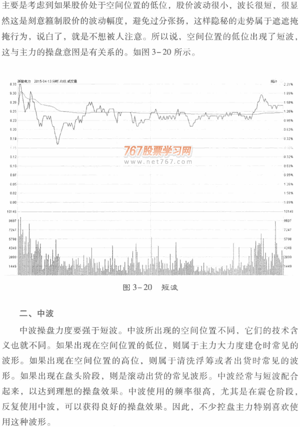 分时图的维度分析