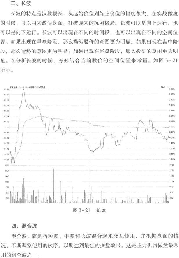 分时图的维度分析