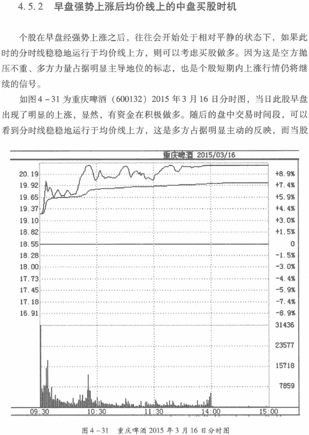 盘中买入卖出信号