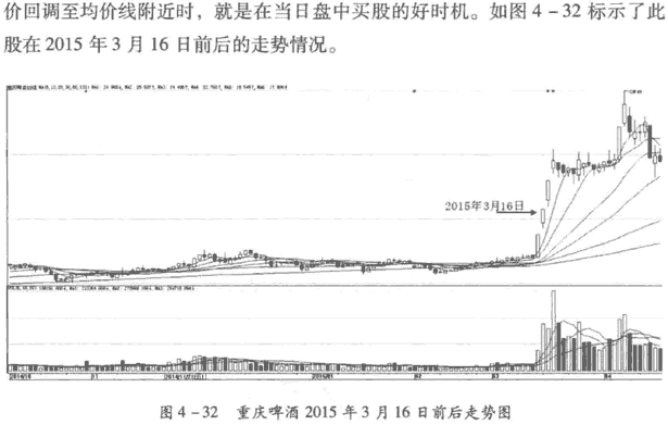 盘中买入卖出信号