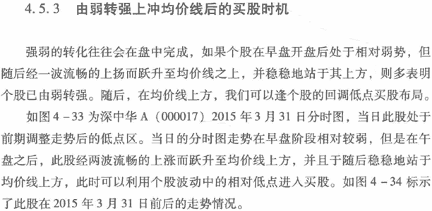 盘中买入卖出信号