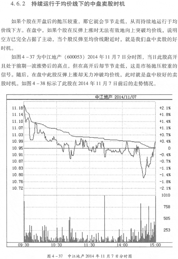 盘中买入卖出信号