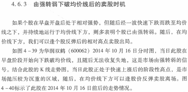 盘中买入卖出信号