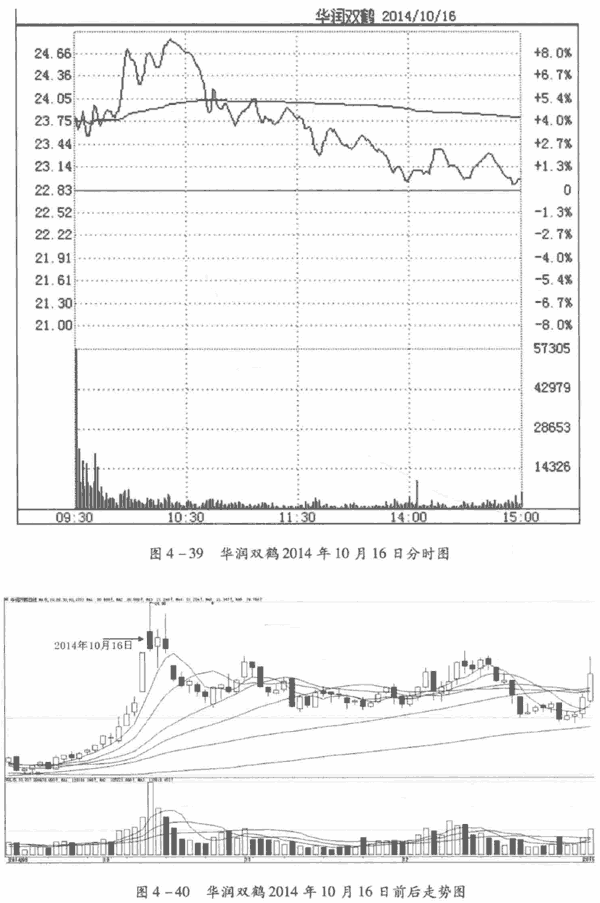盘中买入卖出信号