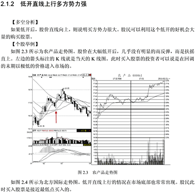 分时图四种低开走势