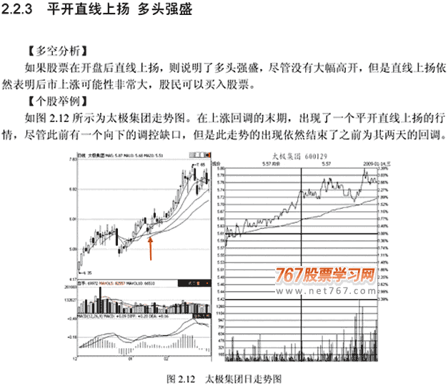 分时图五种平开走势