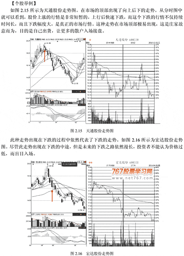 分时图五种平开走势