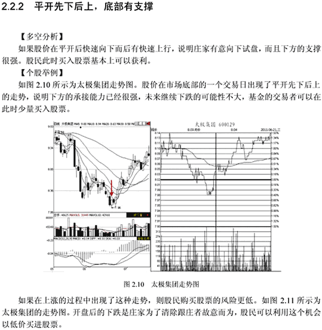 分时图五种平开走势