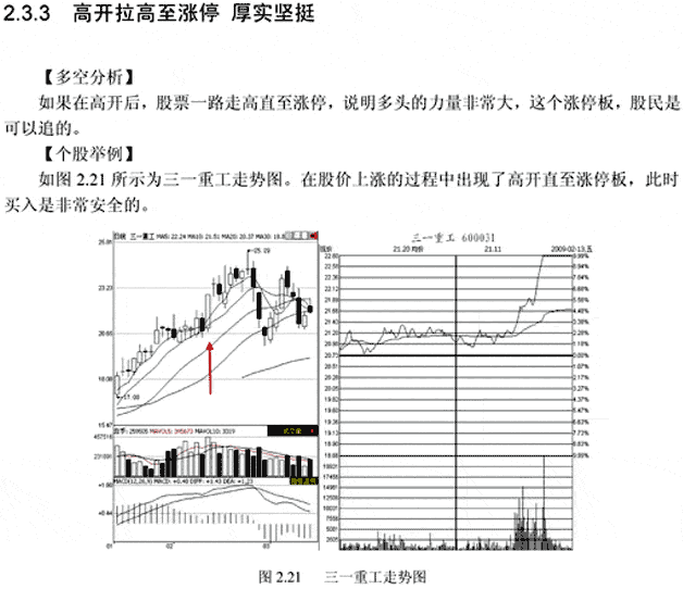 分时图四种高开走势