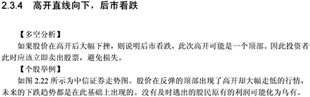 分时图四种高开走势