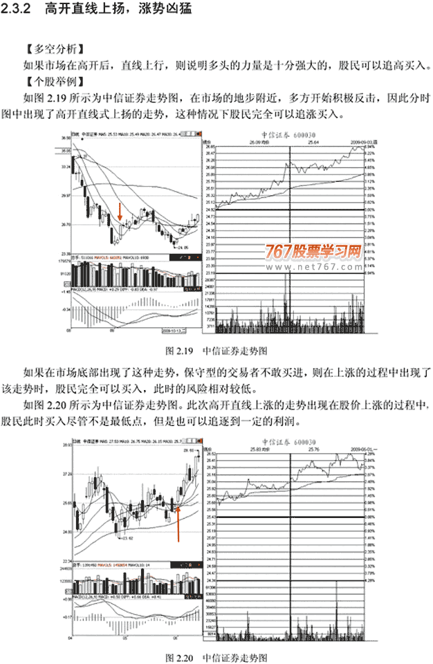 分时图四种高开走势