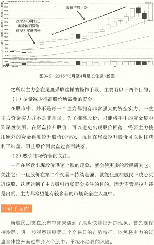 分时图几种买卖形态