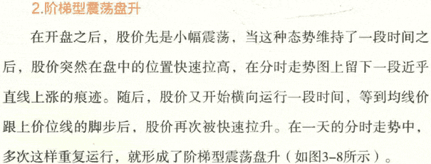 分时图几种买卖形态