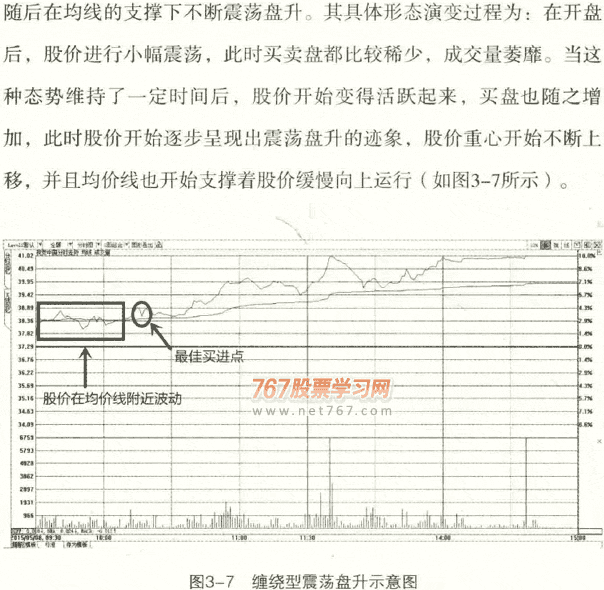 分时图几种买卖形态