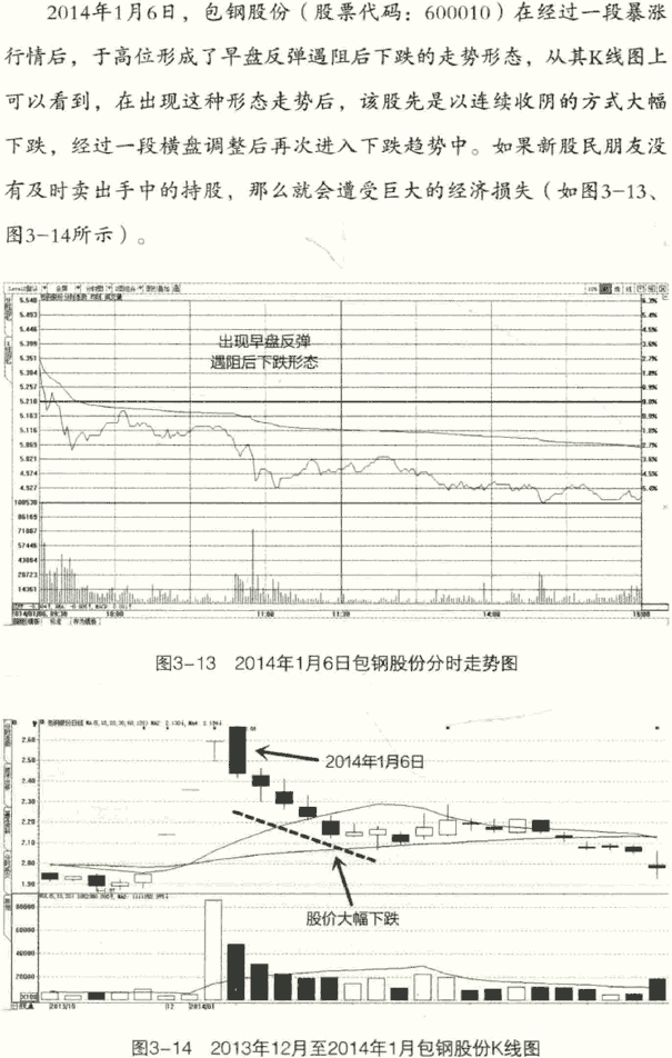 分时图几种买卖形态