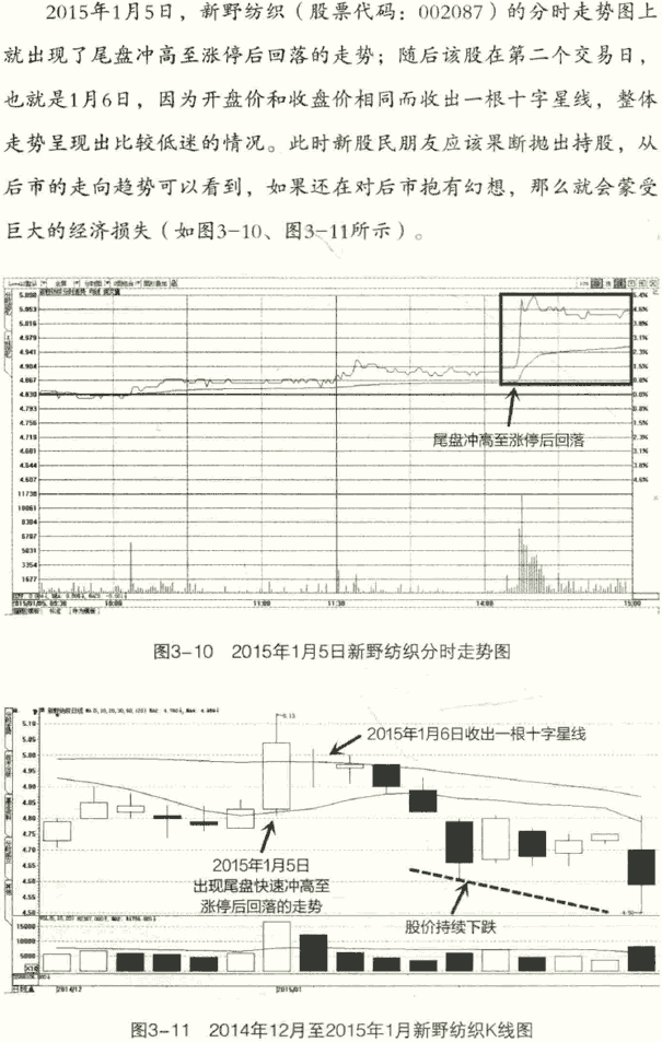分时图几种买卖形态